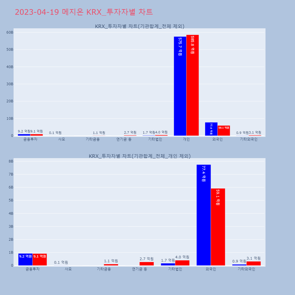 메지온_KRX_투자자별_차트