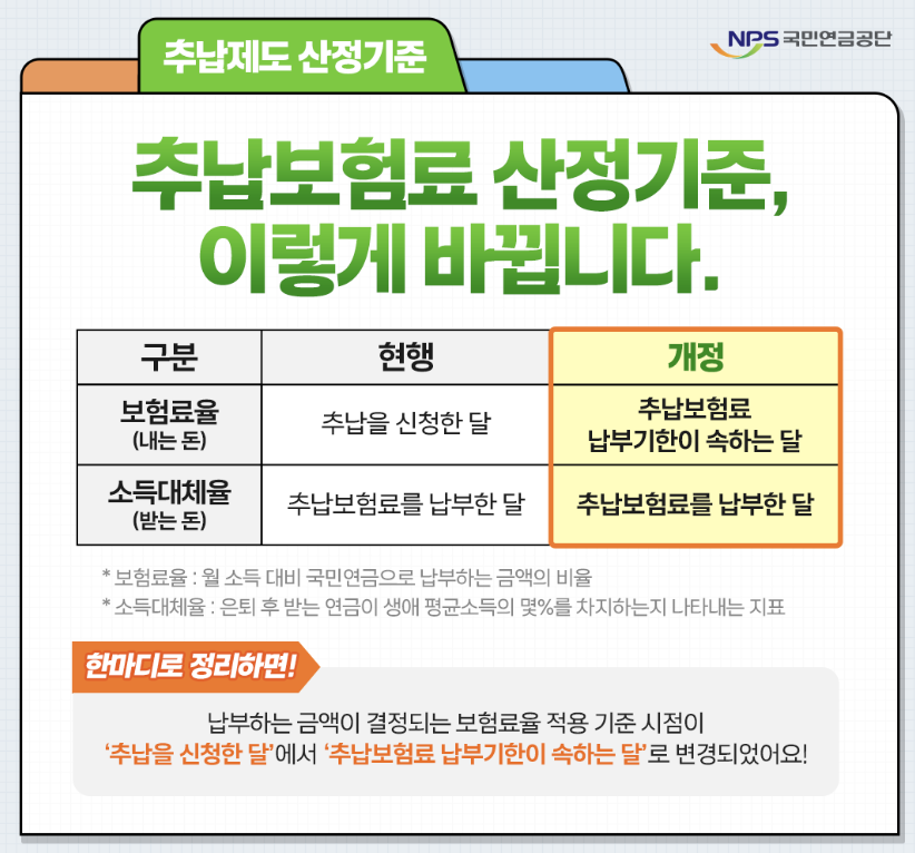 국민연금 추납제도 개정, 지금 알아야 손해 안 봅니다