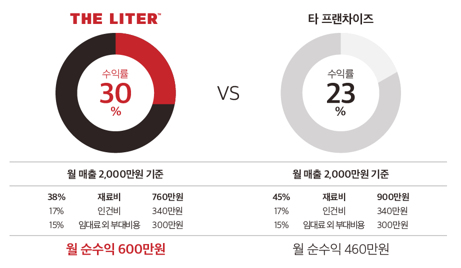 더리터-예상수익