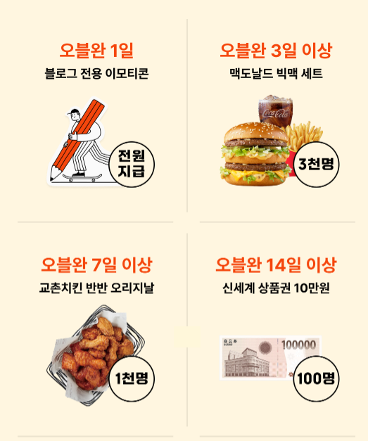 꾸준히 할수록 커지는 선물! 오블완 1일, 블로그 전용 이모티콘 전원 추첨, 3일, 맥도날드 빅맥세트 3천명 추첨, 7일, 교촌치킨 반반 오리지날 1천명 추첨, 14일, 신세계 상품권 10만원 100명 추첨