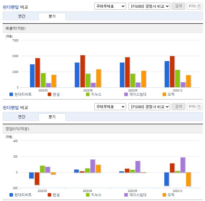 현대리바트_업종분석