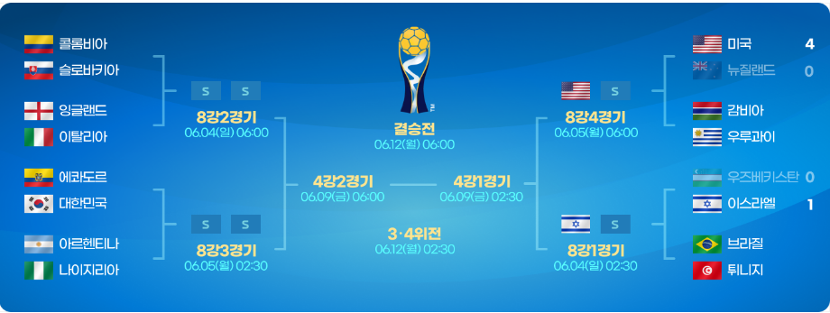 U-20월드컵