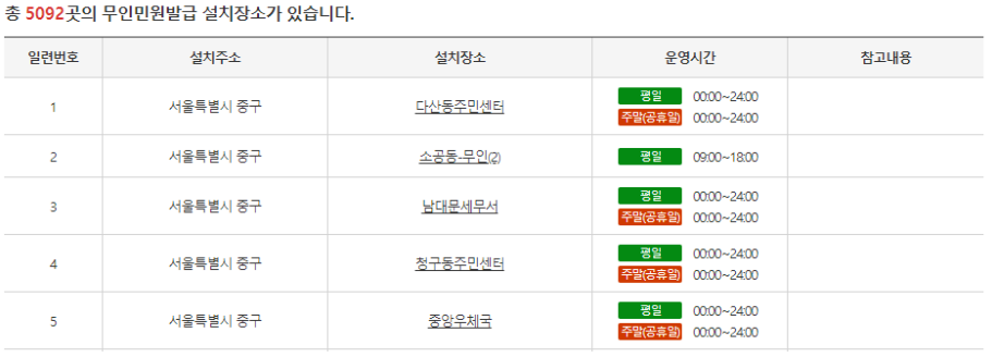무인민원발급기, 무인발급기 설치 장소 (정부24)