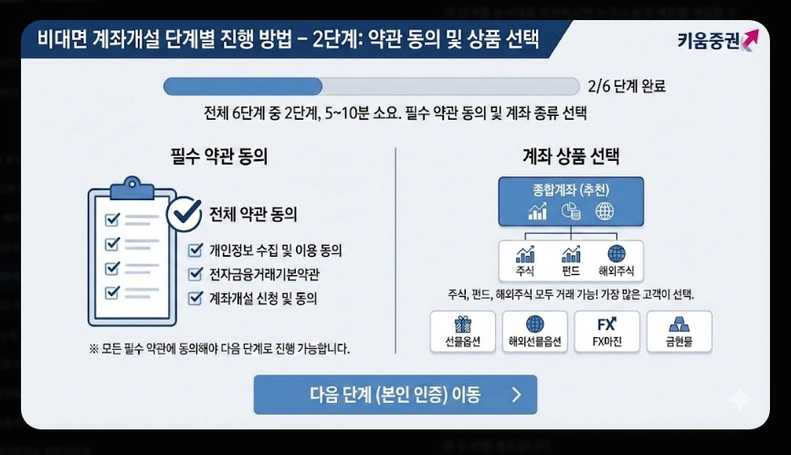 키움증권 계좌개설 준비물