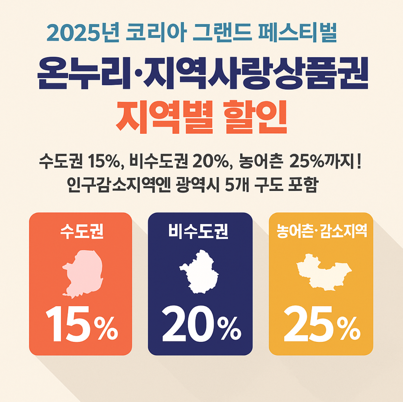 2025 코리아 그랜드 페스티벌 기간, 디지털 온누리상품권 &amp; 지역사랑상품권 할인 총정리