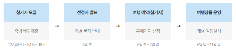 서울행복여행