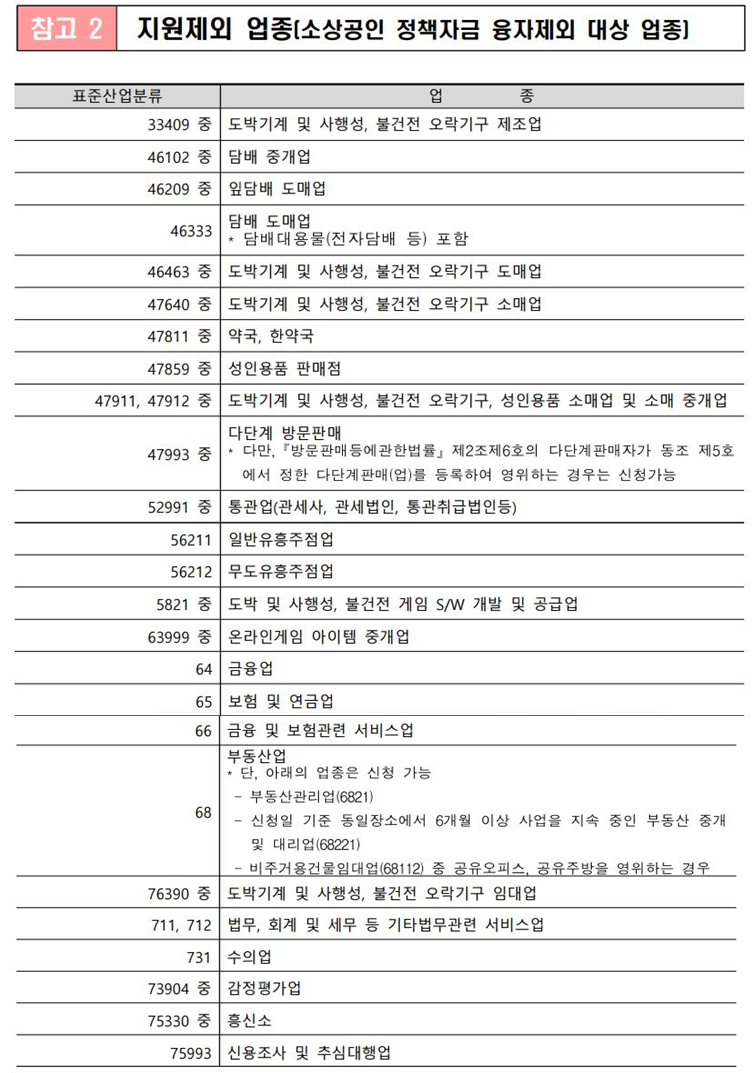 폐업지원금 신청