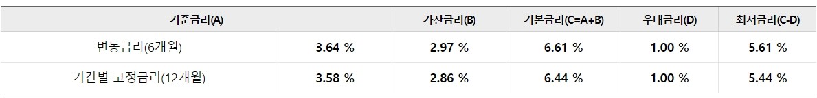 시니어플러스 우리 연금대출