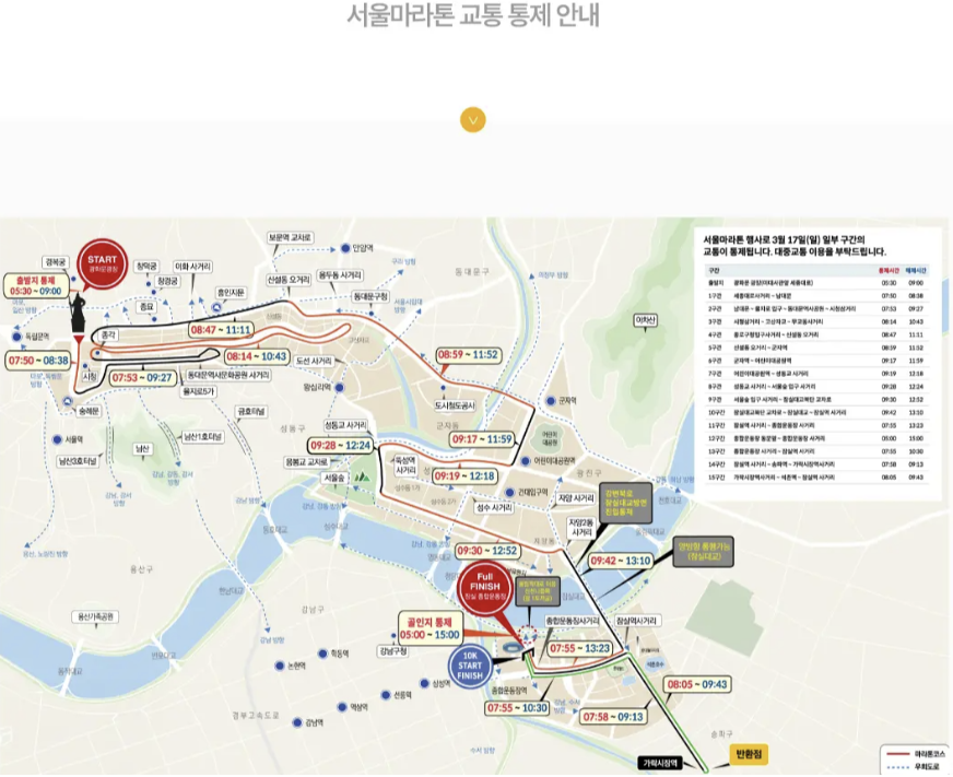 교통통제