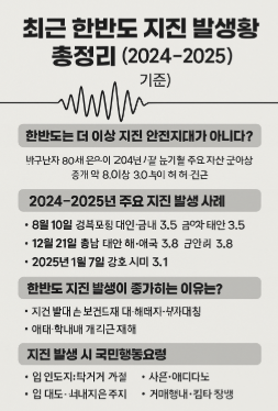 한반도 지진 현황 관련 사진