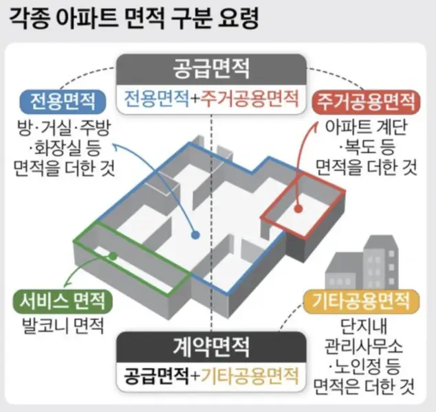 아파트-전용면적
