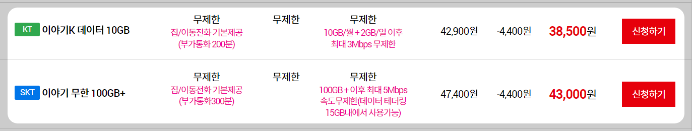 알뜰폰 무제한 요금제