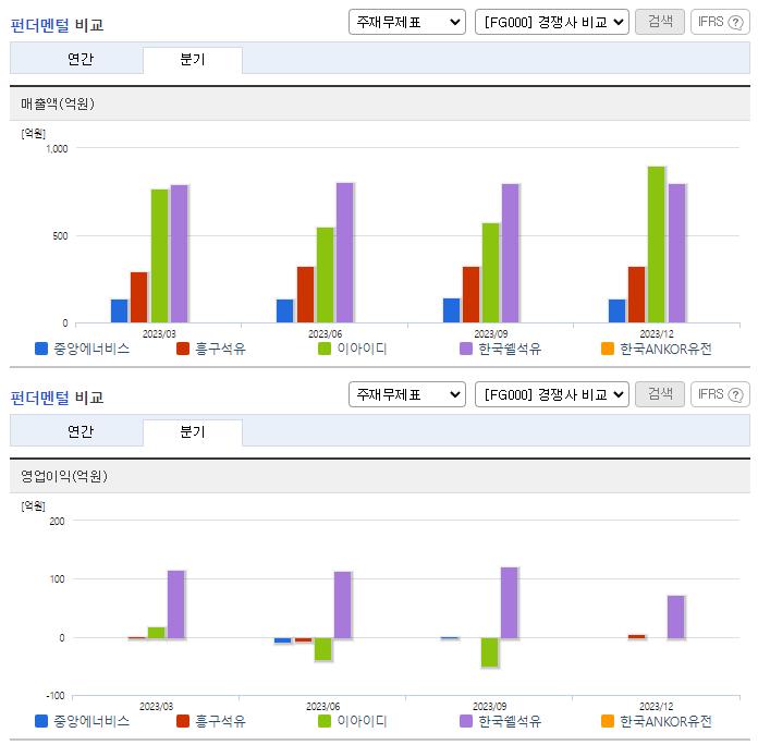 중앙에너비스_업종분석