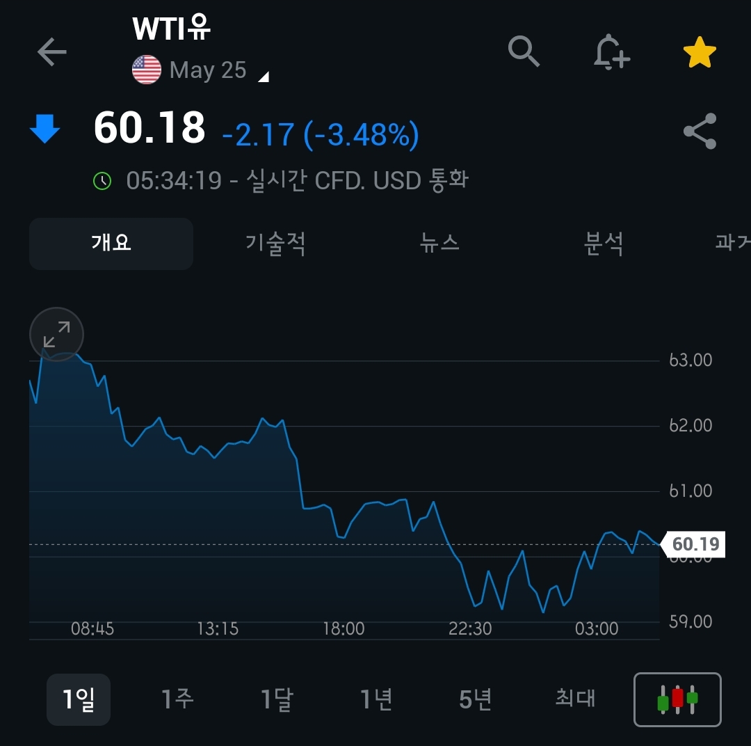 [4월 11일 미국 증시 현황]_오늘의 미국 증시 현황 및 요약
