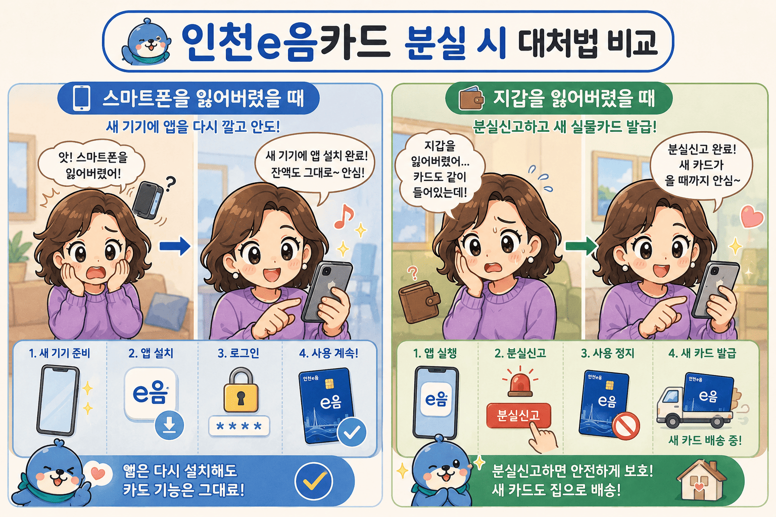 인천e음카드 사용처