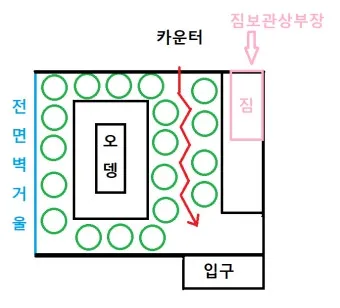 동선 정리 주방 작업대와 냉장고 위치 효율 높이는법_21