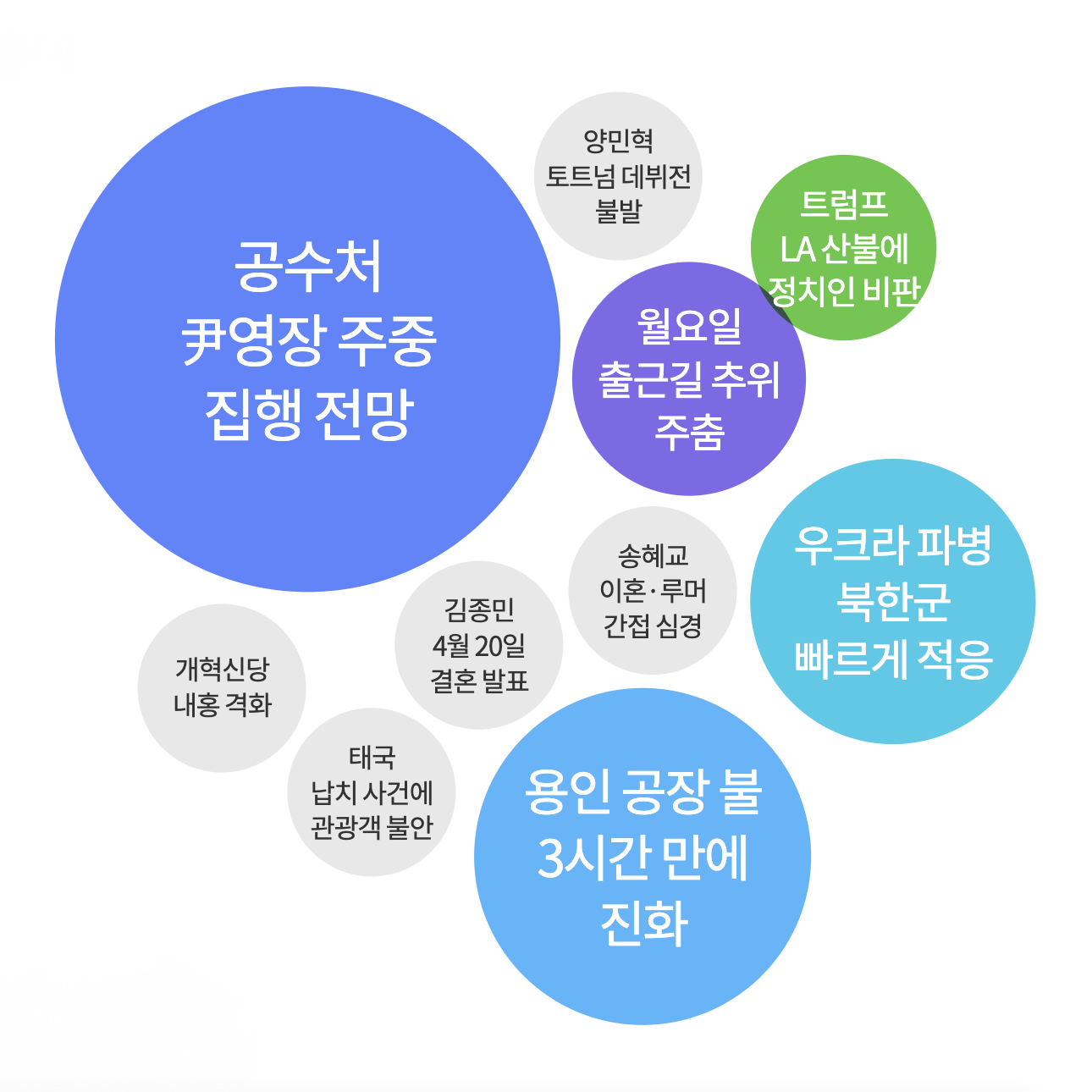 1월 13일 해드라인 주요 키워드