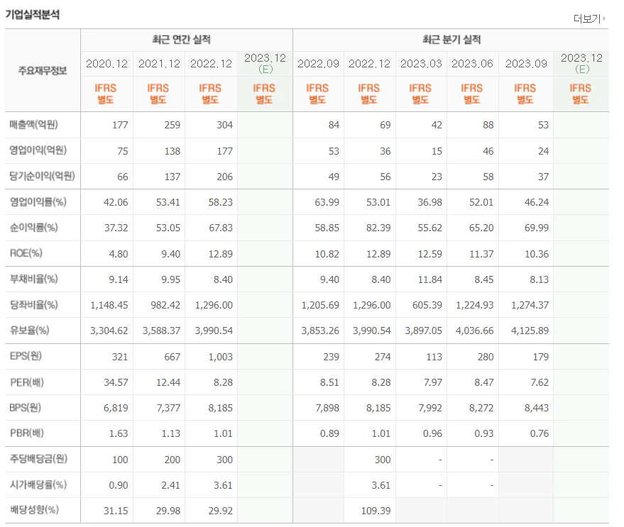 남화산업 기업 실적