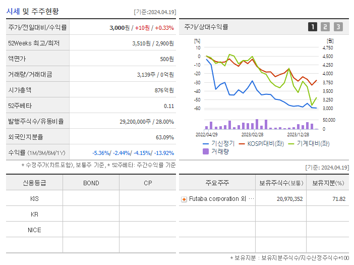 기신정기_기업개요