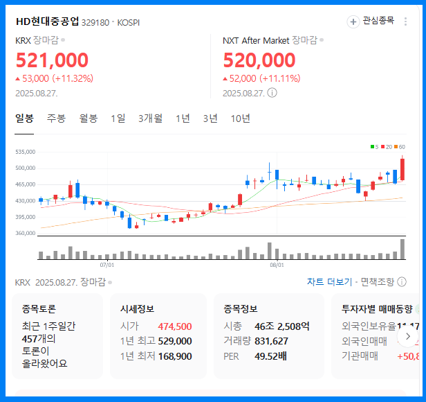HD현대중공업