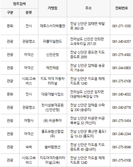 신안 문화누리카드 사용처