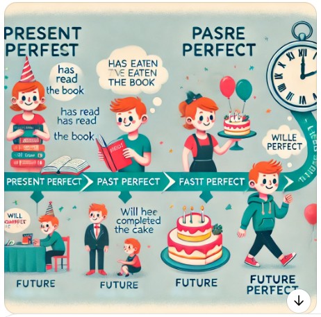 완료 시제 쉽게 이해하기