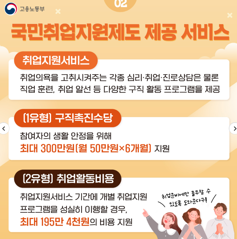 국민취업지원제도