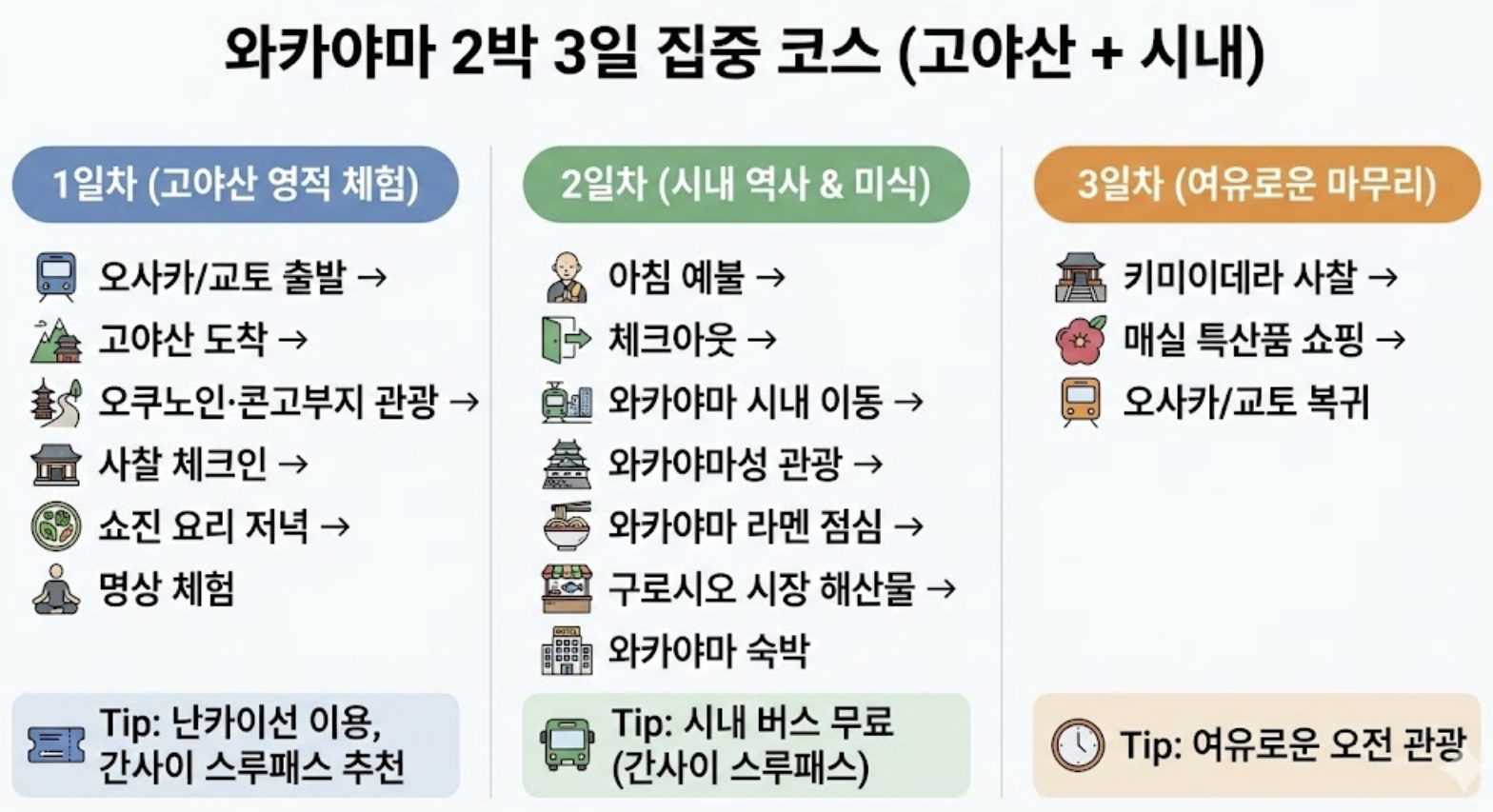 2박 3일 코스 (고야산 + 와카야마 시내 집중) 이용 정보 이미지