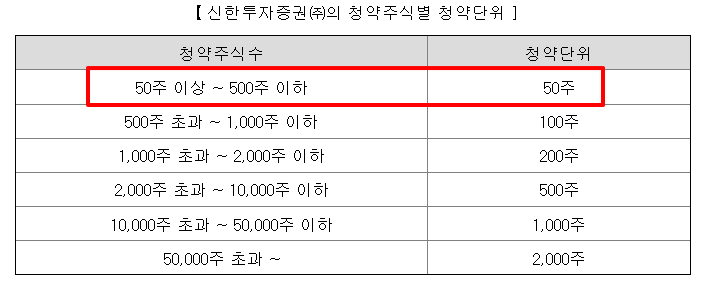 삼양컴텍 수요예측결과 상장일