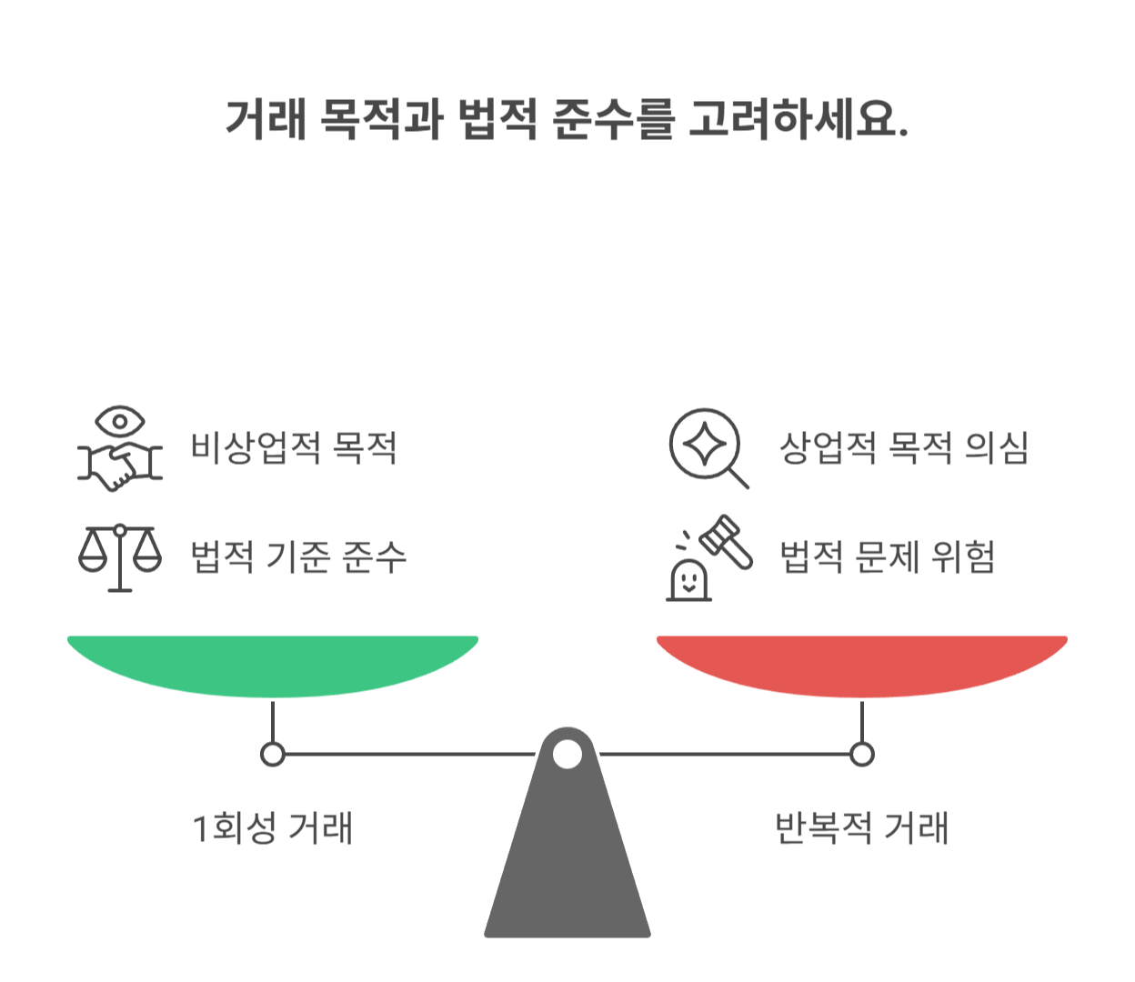 개인 간 이자 수취, 어디까지 괜찮을까?