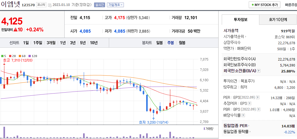 이엠넷