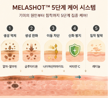 샤르드-기미팩-내돈내산-후기-사용법-성분-효과