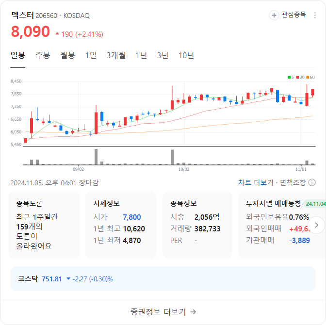 덱스터 주가