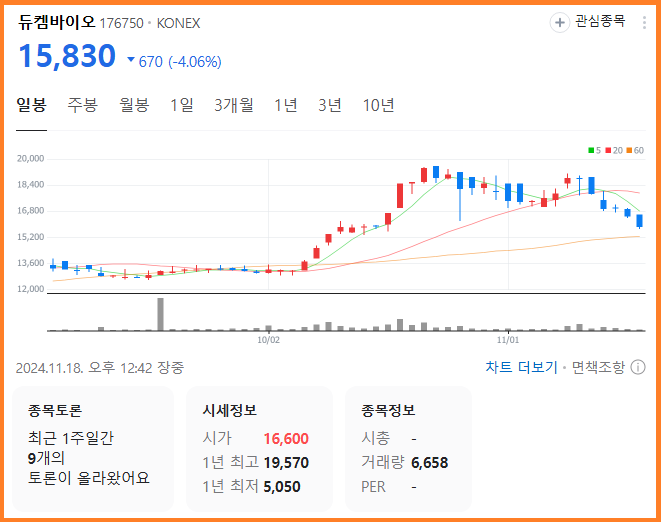 듀켐바이오 주가