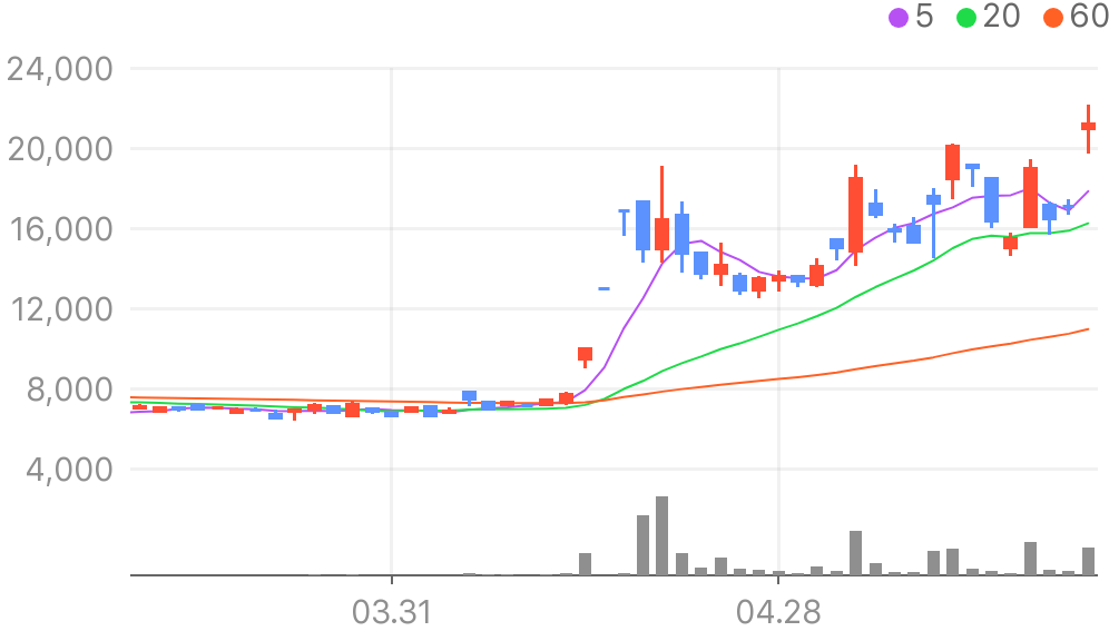 엑스게이트