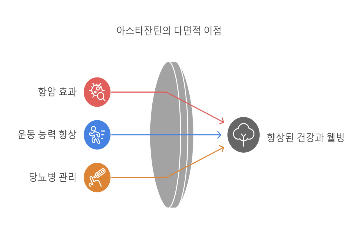 아스타잔틴
