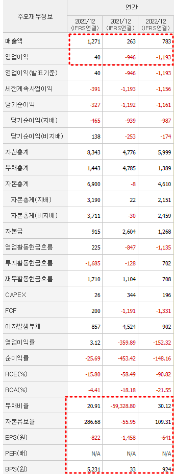 에이프로젠 재무제표