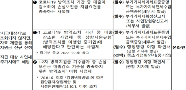 소상공인 손실보전금 확인지급 4