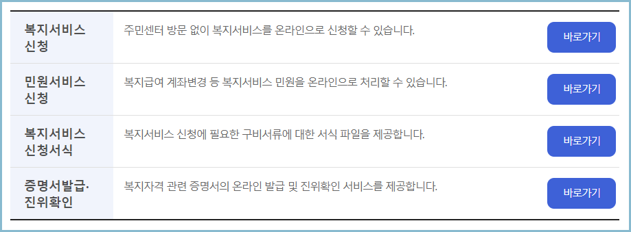정부지원금-서비스신청