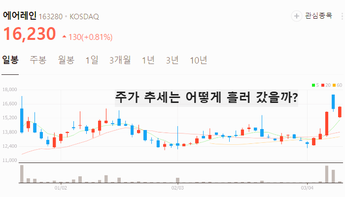 탄소중립 관련주 대장주 TOP5 : 알래스카 LNG사업 정부 지원