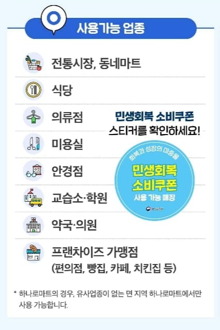 민생회복 소비쿠폰 사용처 안내
