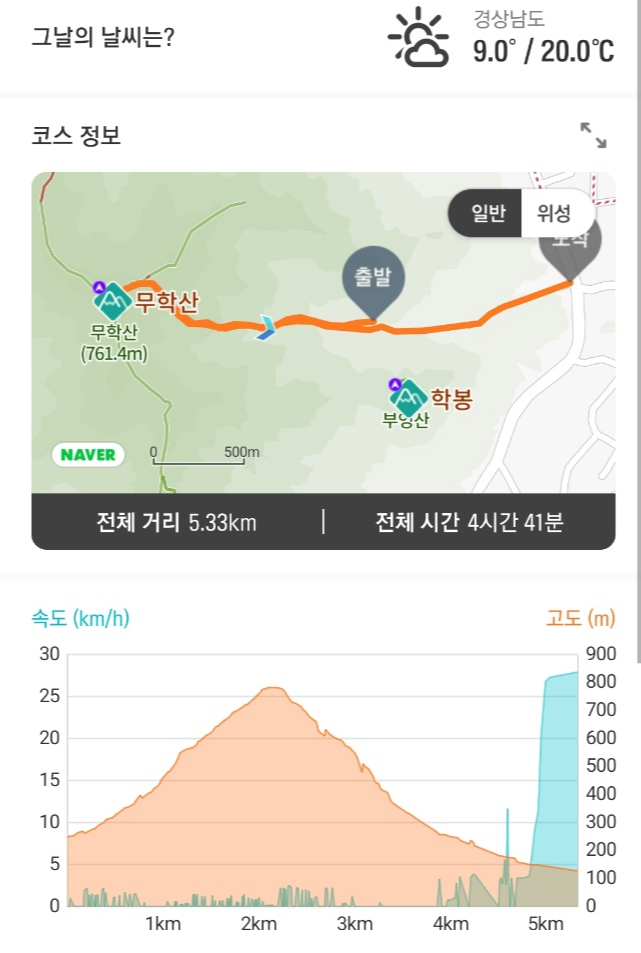 무학산