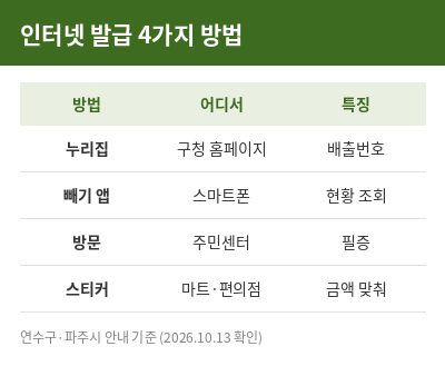 폐기물스티커 인터넷 발급 4가지 방법 표