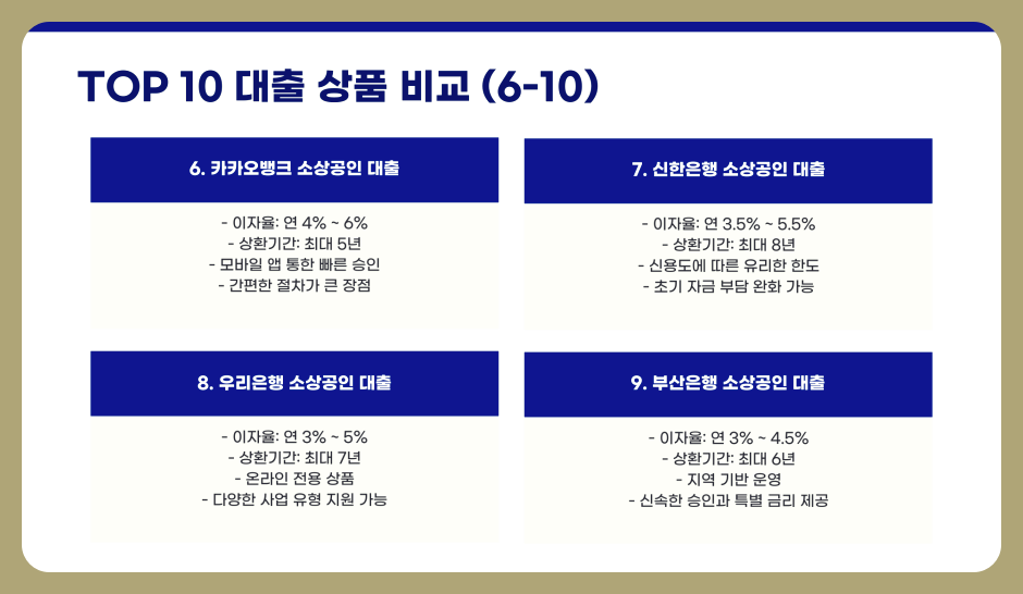 소상공인사업자대출 추천, TOP 10 대출 비교