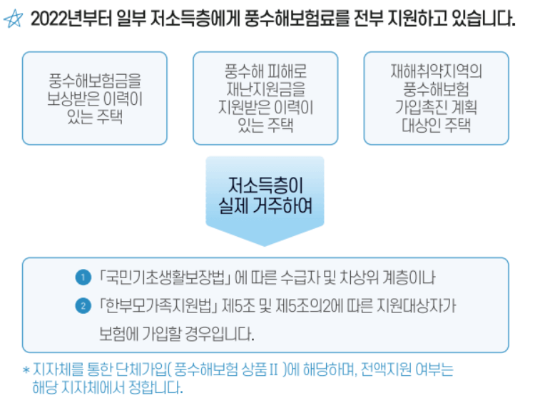 풍부해보험 전액지원