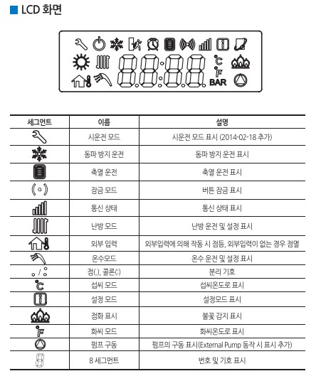 귀뚜라미보일러 사용설명서 - 거꾸로 콘덴싱 보일러 (밀폐식) 43DC/48DC(NCTR-60S) LCD화면