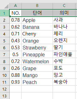 엑셀로 단어장만들기