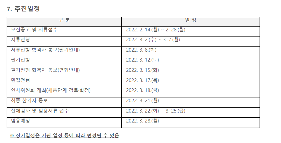 우체국시설관리단 채용 - 추진일정