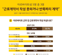 알바도 반드시 근로계약서