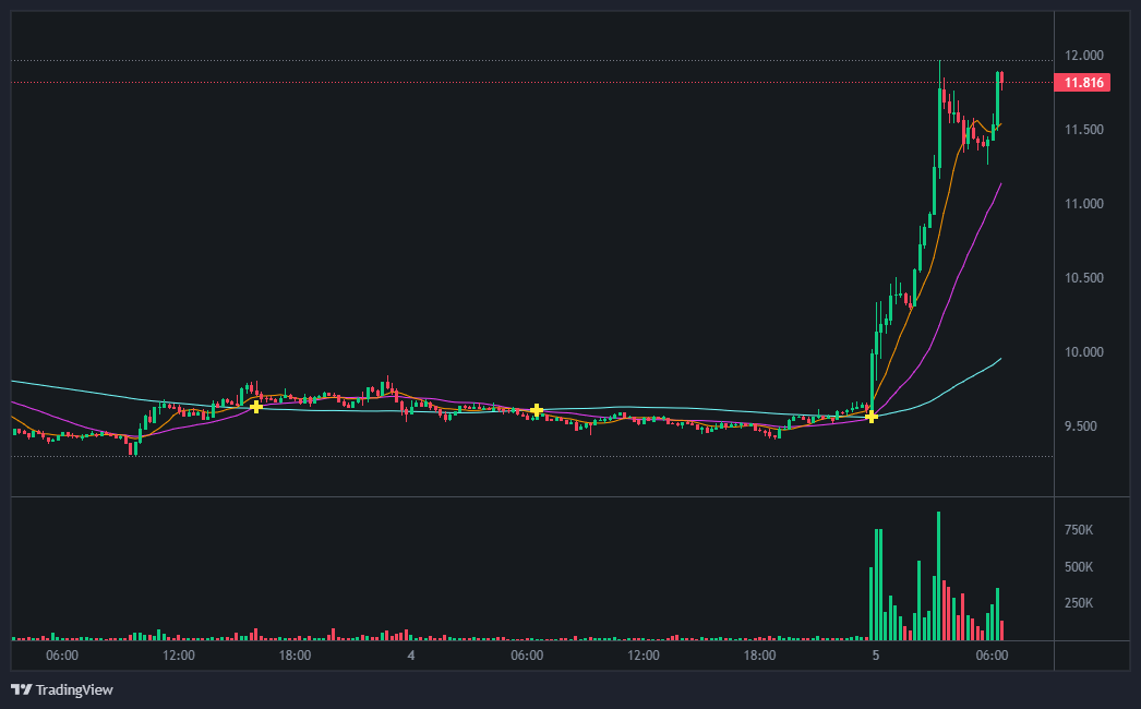 유니스왑(Uniswap) 코인